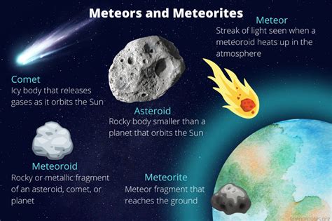 How Does the Composition of a Comet Compare with That of the Sun? And Other Considerations of Our Solar System