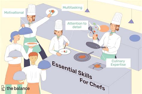 what education do you need to become a chef what are the essential skills for a successful chef